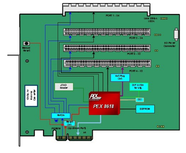 PEX8618-BA50BC G